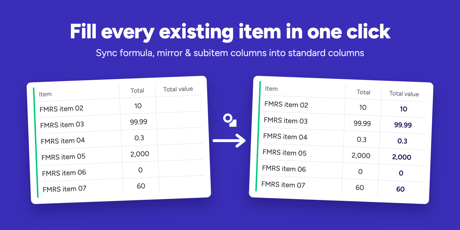 Before and after a fill: the empty Total value column is filled with the values of the Total Formula column
