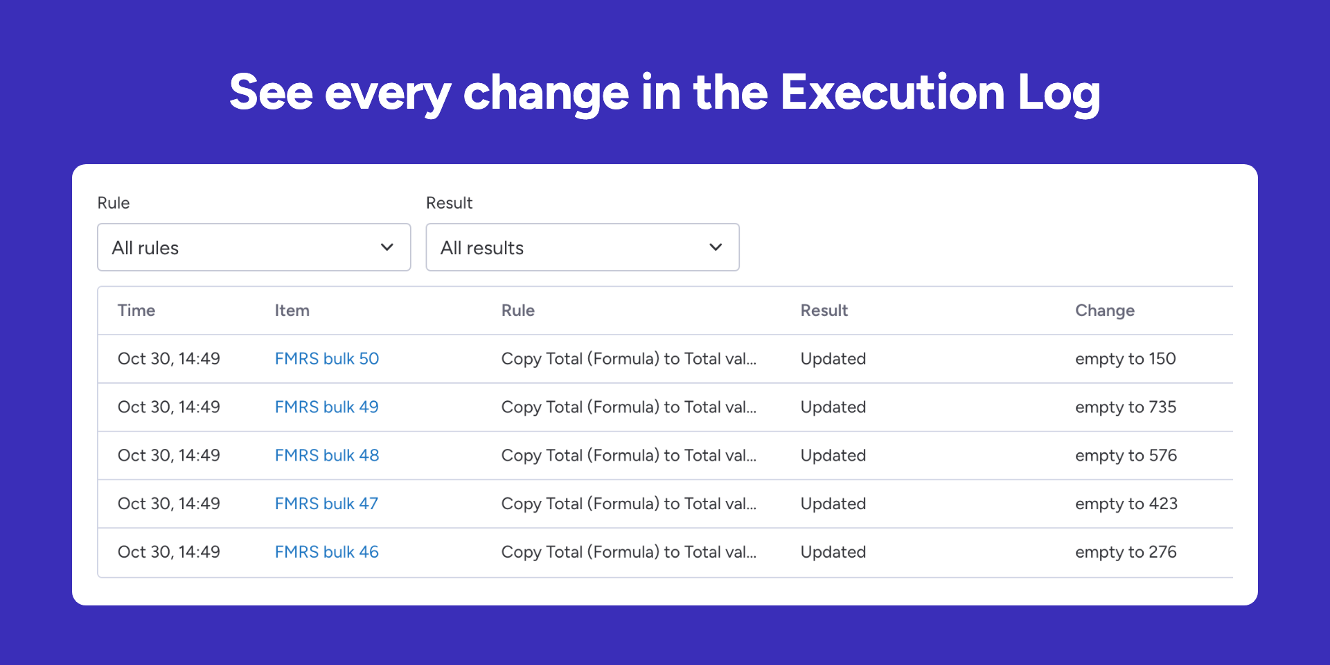 Execution Log with time, item, rule, result and change for every run